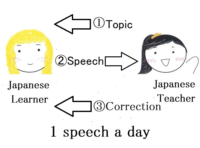 speech practice flow