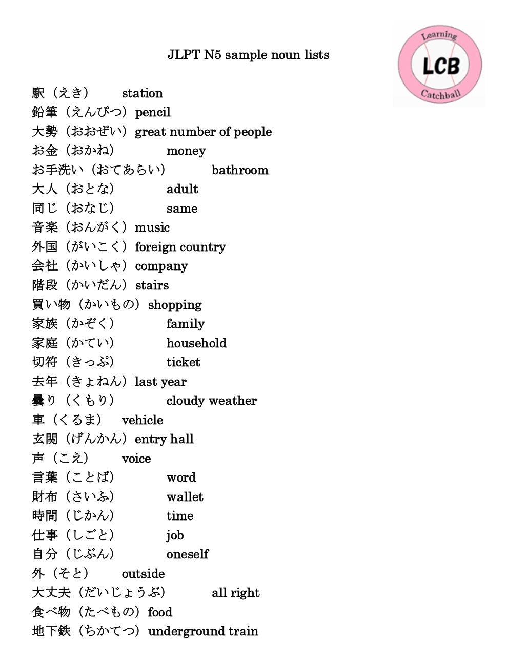 Kanji list