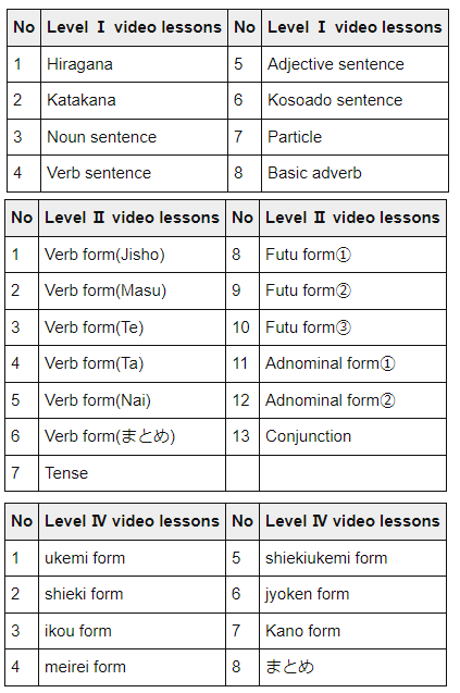 video lesson list1
