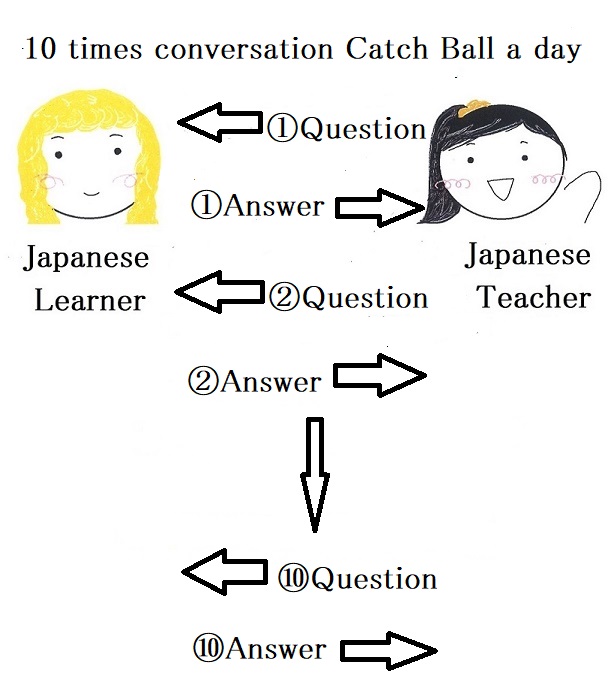 conversation catch ball